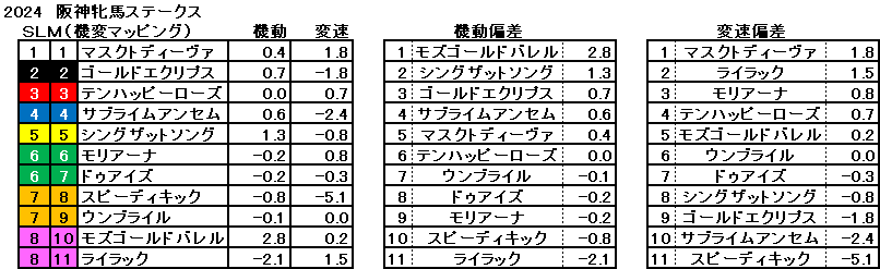 2024　阪神牝馬Ｓ　機変マップ　一覧